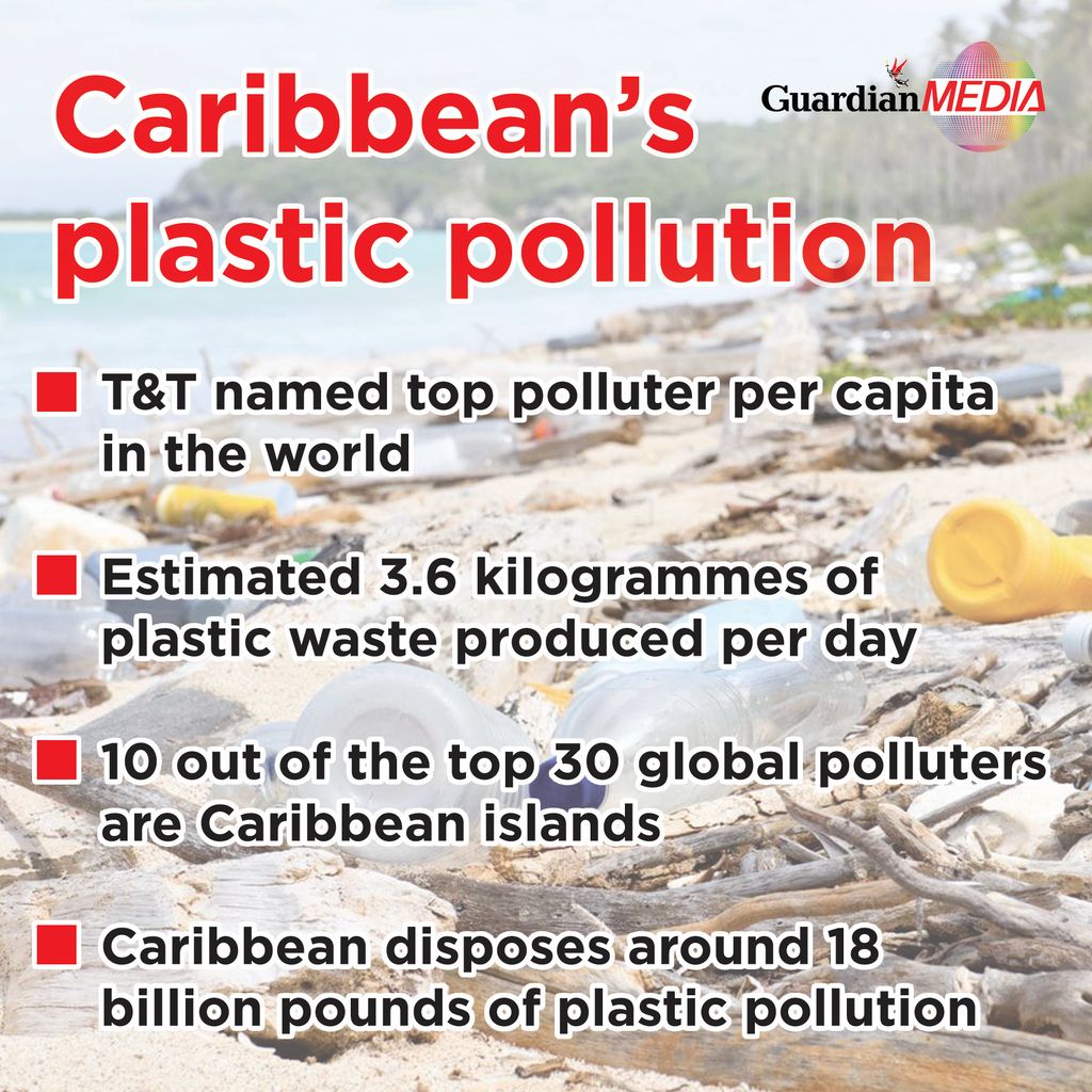 Forbes T&T biggest culprit for plastic waste per capita Trinidad