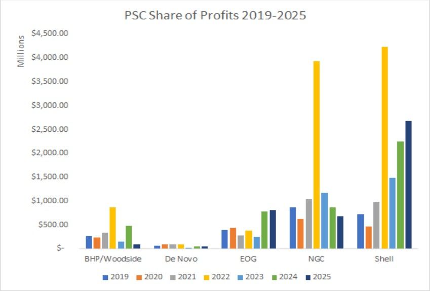How energy contracts are key to unlocking value