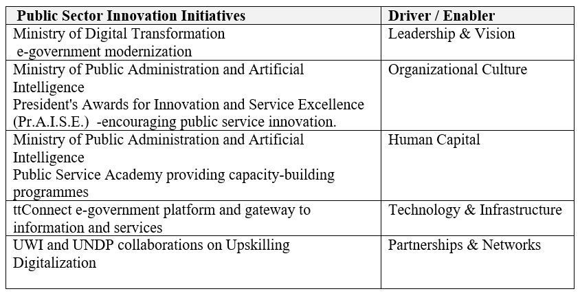 Organisational innovation in T&T: Why it matters