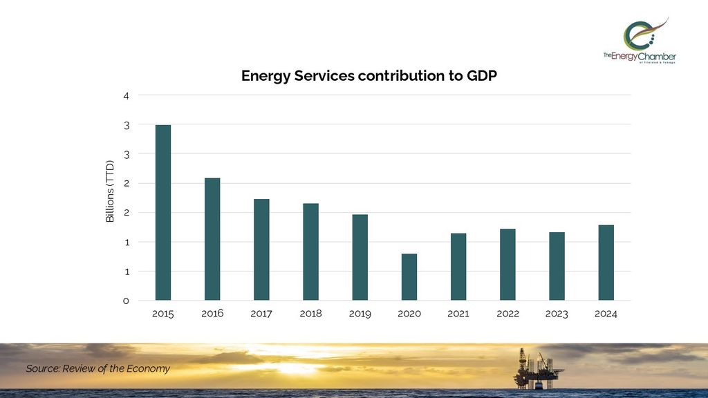 Energy services and contractors’ contribution to T&T’s GDP
