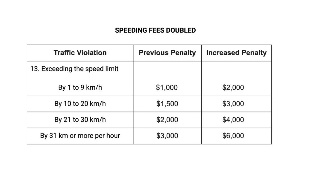Public grapples with traffic fee hikes