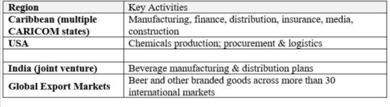 Leadership strategy as driver for internationalisation