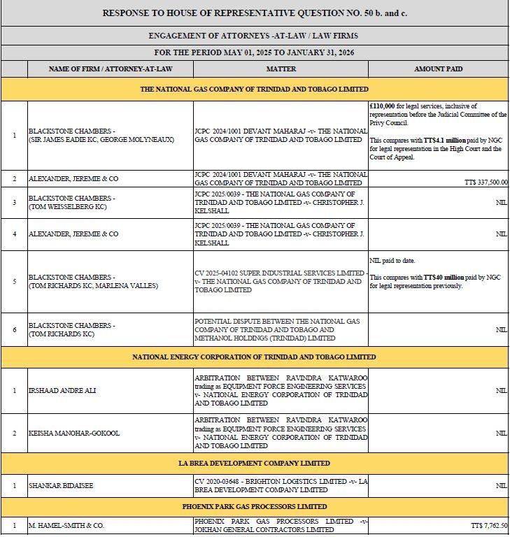 Moonilal reveals lawyers, fees paid for energy briefs